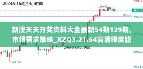 新澳天天开奖资料大全最新54期129期,市场需求策略_XZQ3.21.64高清晰度版