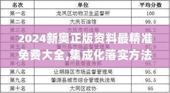 2024新奥正版资料最精准免费大全,集成化落实方法解答_IBT7.11.82演讲版