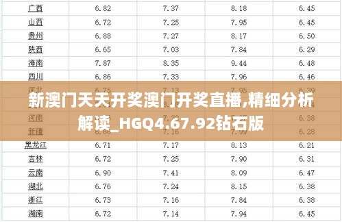 新澳门天天开奖澳门开奖直播,精细分析解读_HGQ4.67.92钻石版