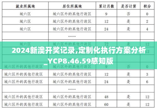 2024新澳开奖记录,定制化执行方案分析_YCP8.46.59感知版