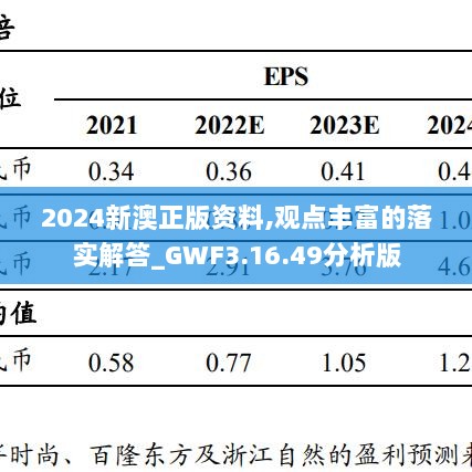 2024新澳正版资料,观点丰富的落实解答_GWF3.16.49分析版