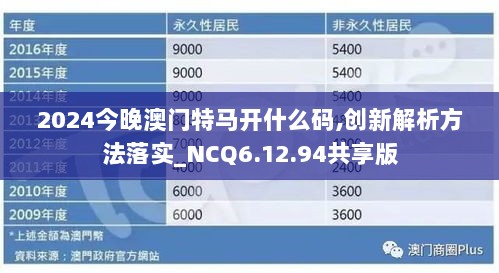 2024今晚澳门特马开什么码,创新解析方法落实_NCQ6.12.94共享版