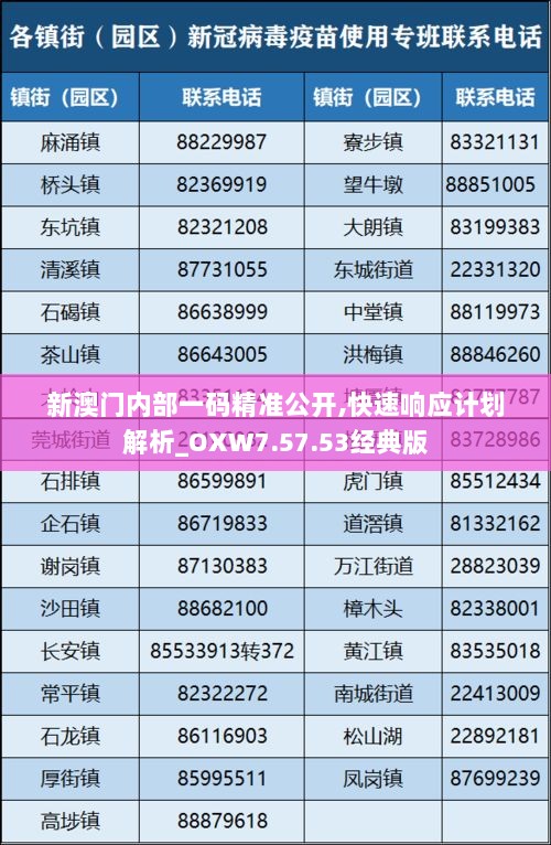 新澳门内部一码精准公开,快速响应计划解析_OXW7.57.53经典版