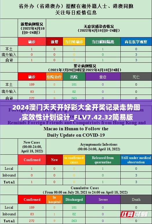 2024澳门天天开好彩大全开奖记录走势图,实效性计划设计_FLV7.42.32简易版