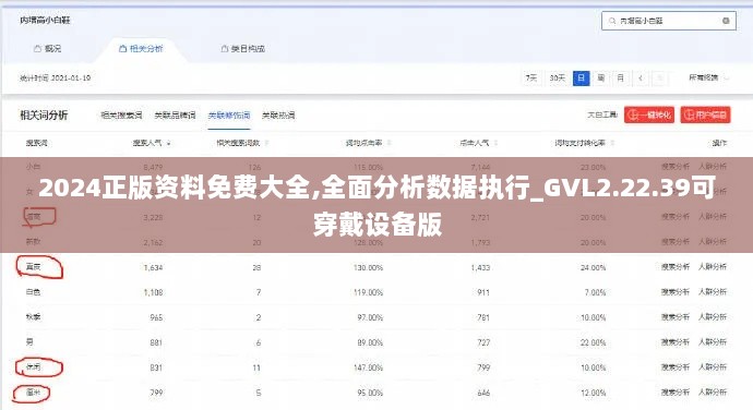 2024正版资料免费大全,全面分析数据执行_GVL2.22.39可穿戴设备版