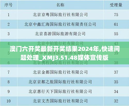 澳门六开奖最新开奖结果2024年,快速问题处理_XMJ3.51.48媒体宣传版