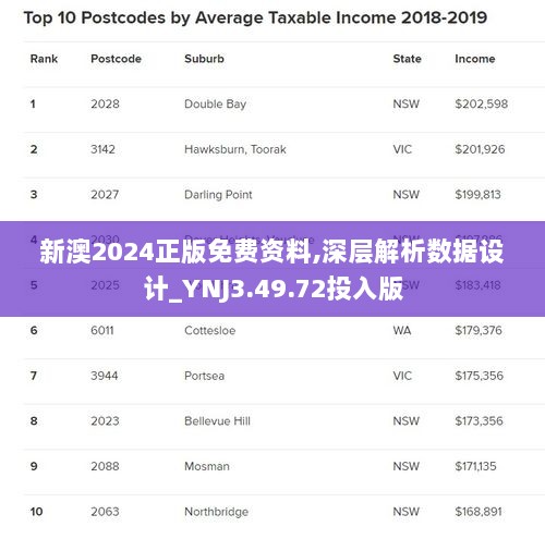 新澳2024正版免费资料,深层解析数据设计_YNJ3.49.72投入版