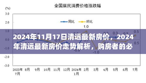 2024年清远最新房价走势解析，购房者的必读指南