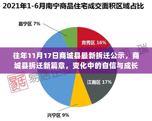 商城县拆迁新篇章，变化中的自信与成长