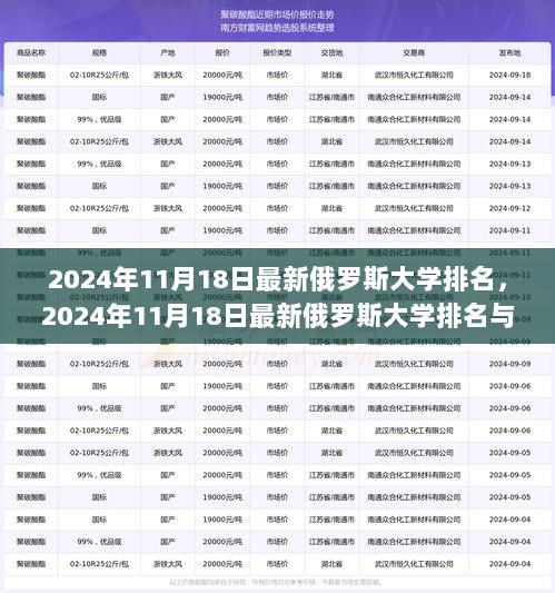 2024年11月18日最新俄罗斯大学排名与自然探索之旅的双重盛宴