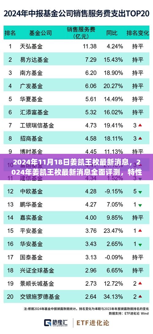 2024年姜凯王枚最新消息全面评测及市场对比分析