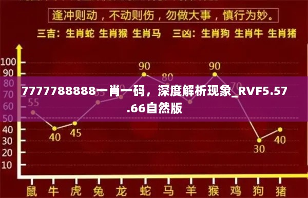 7777788888一肖一码，深度解析现象_RVF5.57.66自然版