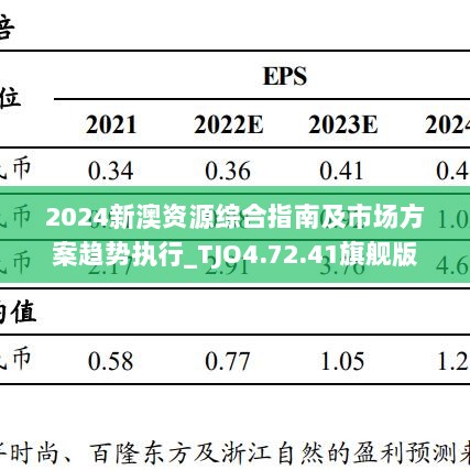 2024新澳资源综合指南及市场方案趋势执行_TJO4.72.41旗舰版