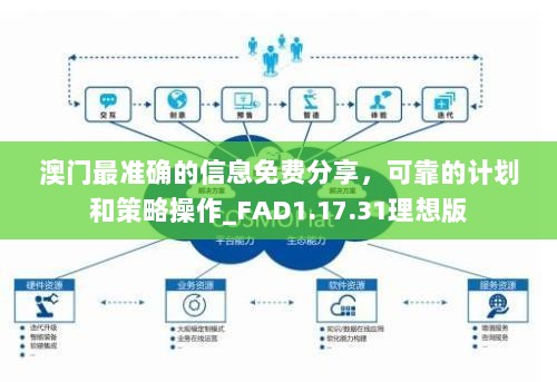 澳门最准确的信息免费分享，可靠的计划和策略操作_FAD1.17.31理想版