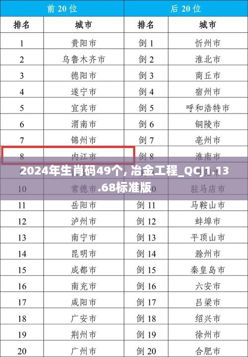 2024年生肖码49个, 冶金工程_QCJ1.13.68标准版