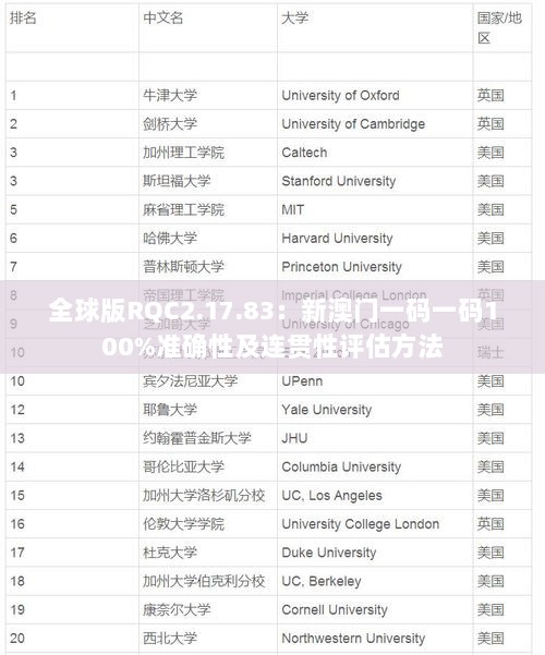 全球版RQC2.17.83：新澳门一码一码100%准确性及连贯性评估方法