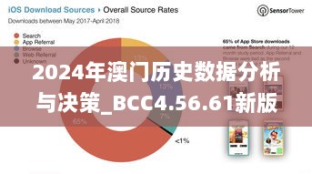 2024年澳门历史数据分析与决策_BCC4.56.61新版