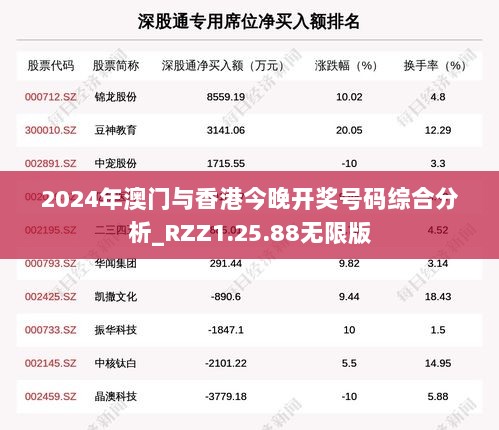 2024年澳门与香港今晚开奖号码综合分析_RZZ1.25.88无限版