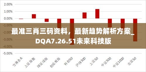 最准三肖三码资料，最新趋势解析方案_DQA7.26.51未来科技版