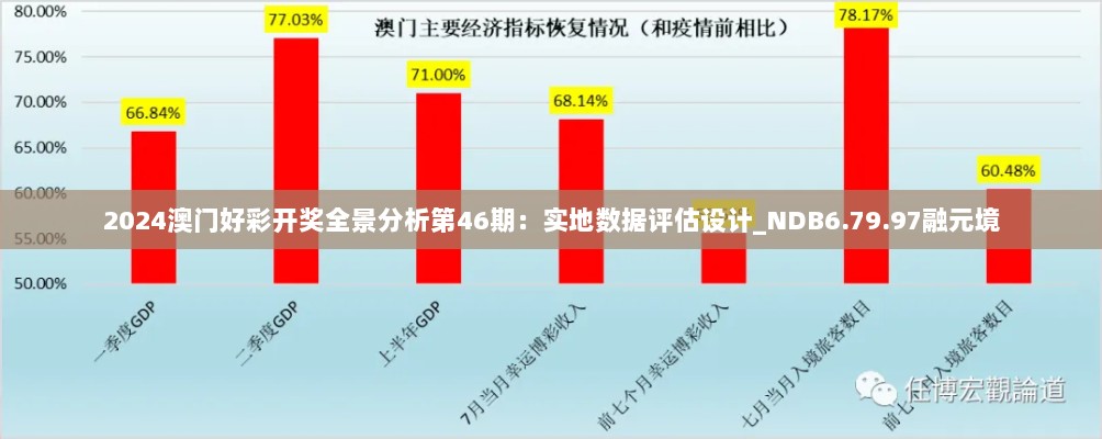 2024澳门好彩开奖全景分析第46期：实地数据评估设计_NDB6.79.97融元境