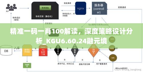 精准一码一肖100解读，深度策略设计分析_KGU6.60.24融元境