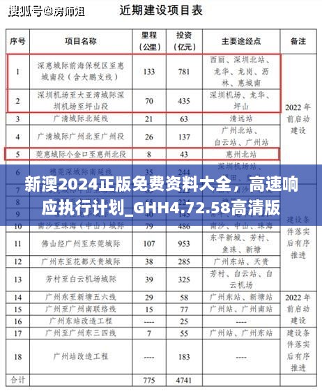 新澳2024正版免费资料大全，高速响应执行计划_GHH4.72.58高清版