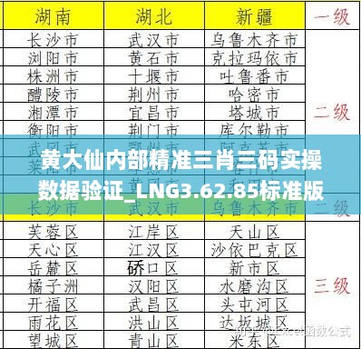 黄大仙内部精准三肖三码实操数据验证_LNG3.62.85标准版