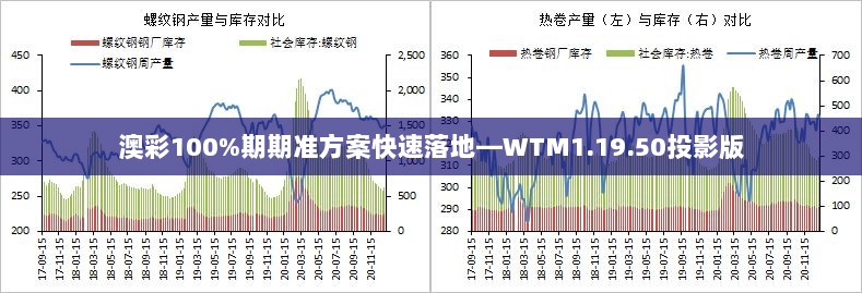 澳彩100%期期准方案快速落地—WTM1.19.50投影版