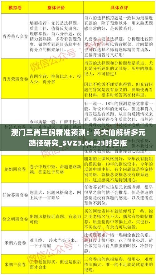 澳门三肖三码精准预测：黄大仙解析多元路径研究_SVZ3.64.23时空版