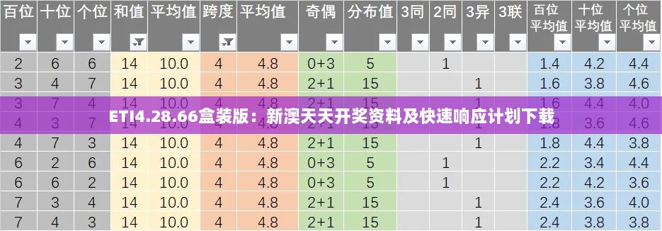 ETI4.28.66盒装版：新澳天天开奖资料及快速响应计划下载