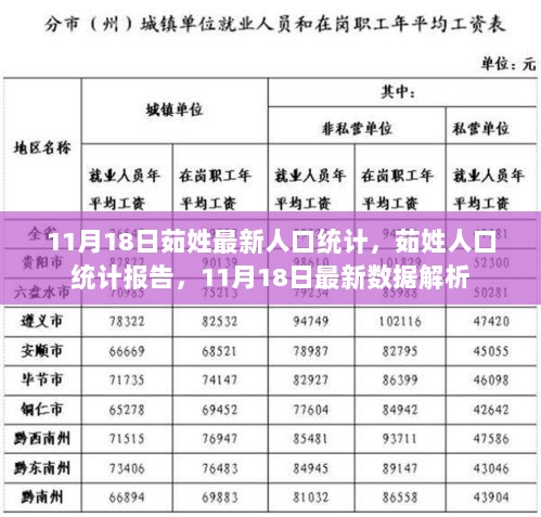 11月18日茹姓最新人口统计报告解析