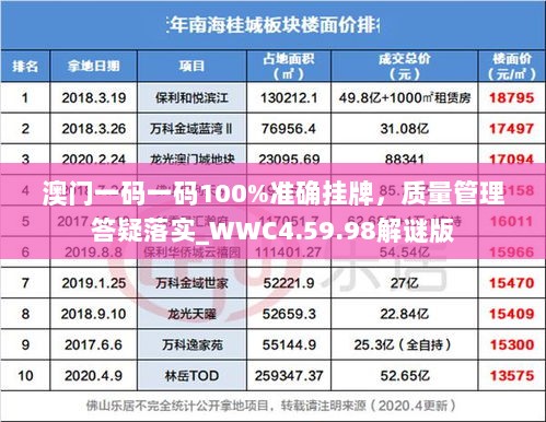 澳门一码一码100%准确挂牌，质量管理答疑落实_WWC4.59.98解谜版