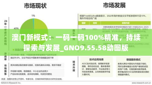 澳门新模式：一码一码100%精准，持续探索与发展_GNO9.55.58动图版