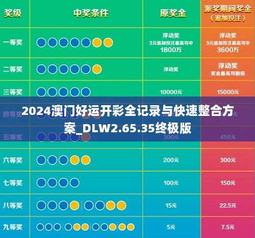 2024澳门好运开彩全记录与快速整合方案_DLW2.65.35终极版