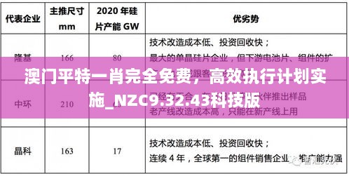 澳门平特一肖完全免费，高效执行计划实施_NZC9.32.43科技版