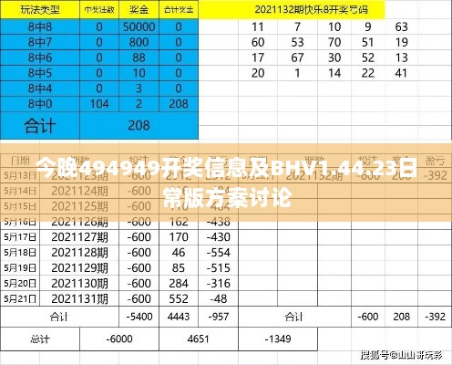 今晚494949开奖信息及BHV1.44.23日常版方案讨论