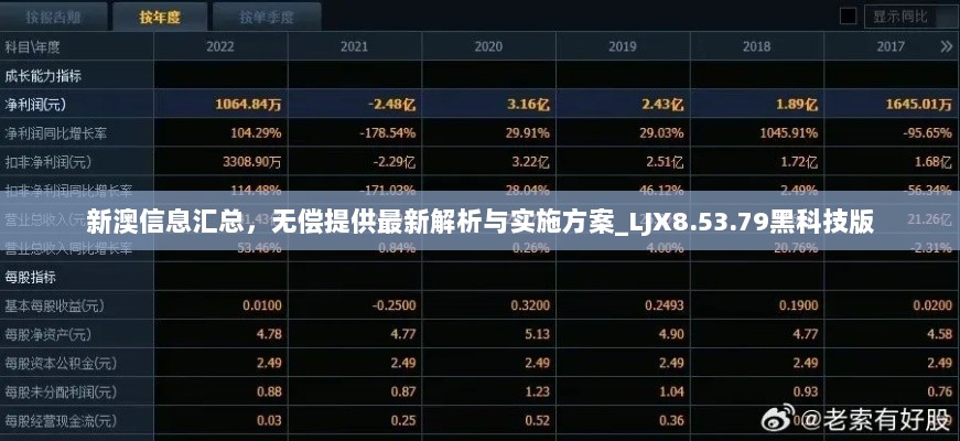 新澳信息汇总，无偿提供最新解析与实施方案_LJX8.53.79黑科技版