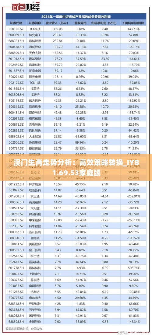 澳门生肖走势分析：高效策略转换_IYB1.69.53家庭版