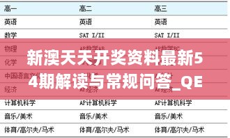 新澳天天开奖资料最新54期解读与常规问答_QEE1.63.29真实版本