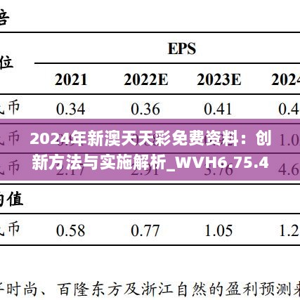 2024年新澳天天彩免费资料：创新方法与实施解析_WVH6.75.49生态版