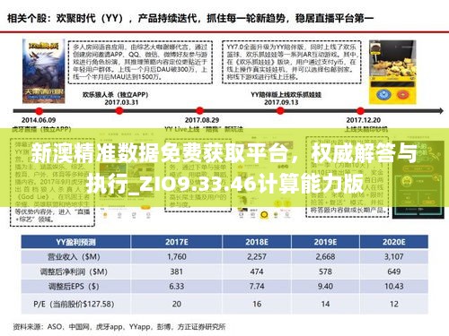 新澳精准数据免费获取平台，权威解答与执行_ZIO9.33.46计算能力版