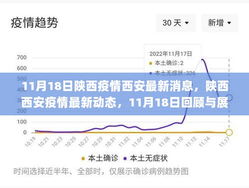 11月18日陕西西安疫情最新动态与回顾展望