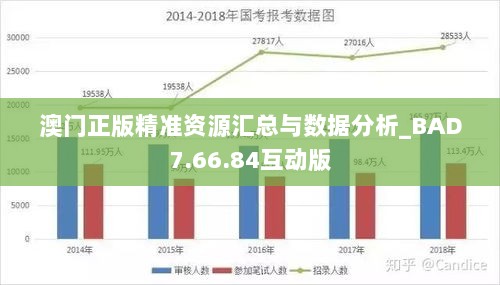 澳门正版精准资源汇总与数据分析_BAD7.66.84互动版