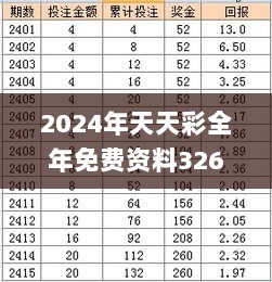 2024年天天彩全年免费资料326期，平衡计划息法策略_RED7.51.99电信版