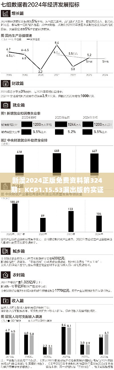 新澳2024正版免费资料第324期：KCP1.15.53漏出版的实证数据分析