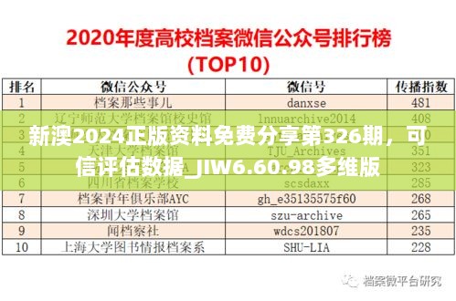 新澳2024正版资料免费分享第326期，可信评估数据_JIW6.60.98多维版