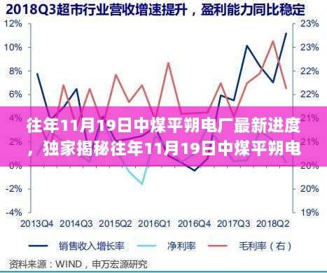 独家揭秘，往年11月19日中煤平朔电厂最新进度及隐匿小巷的特色小店风情探索