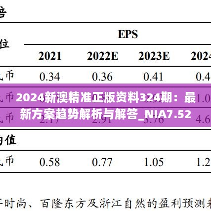 2024新澳精准正版资料324期：最新方案趋势解析与解答_NIA7.52.91旗舰版