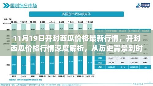 11月19日开封西瓜价格行情深度解析，历史变迁与现代地位的探索