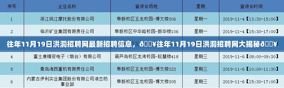 往年11月19日洪洞招聘网招聘信息全解析与大揭秘